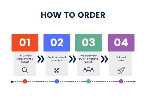 HOW TO ORDER