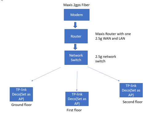 2024 03 05 22 32 10 Maxis Network PowerPoint