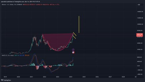 BTCUSD 2024 03 16 19 37 50