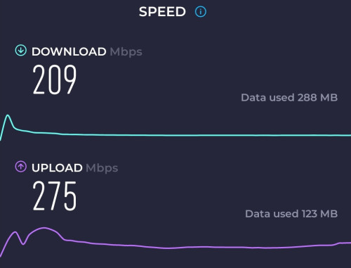 6 4 2024 = 11.30am speedtest