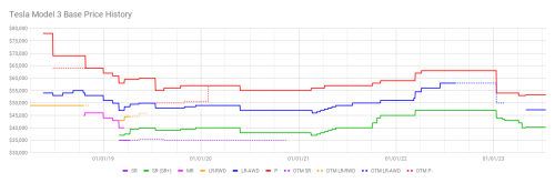 Tesla Model 3 Base Price History (7)