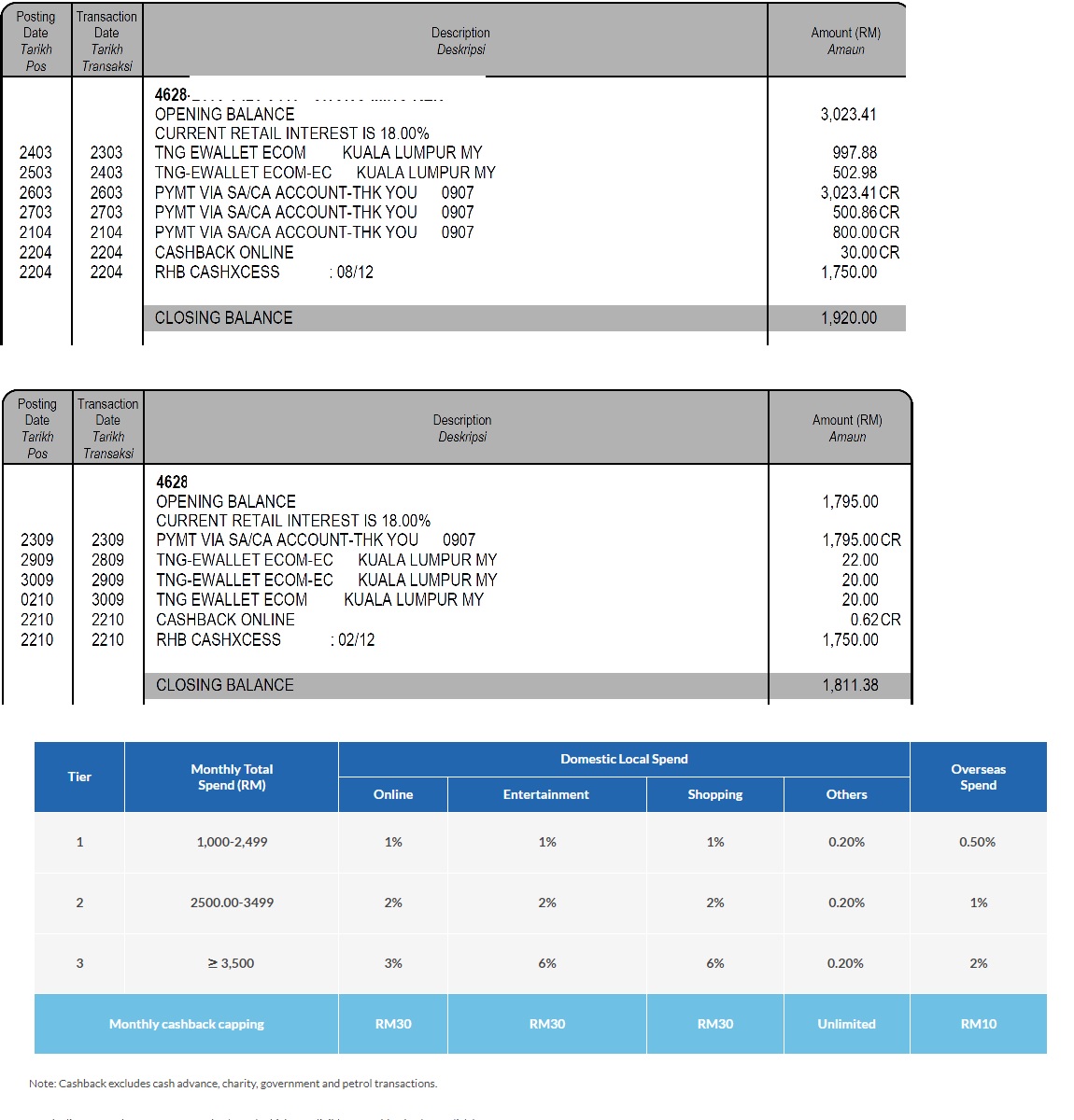 rhb visa signature - Pictr.com
