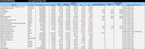 202403 freedom portfolio active