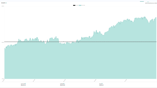 invest 10.5.24