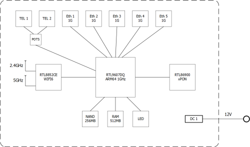 Block Diagram