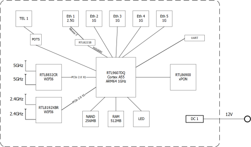 Block Diagram B