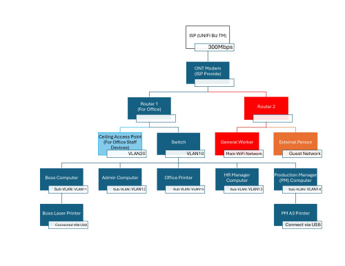 Network Diagram page 0001