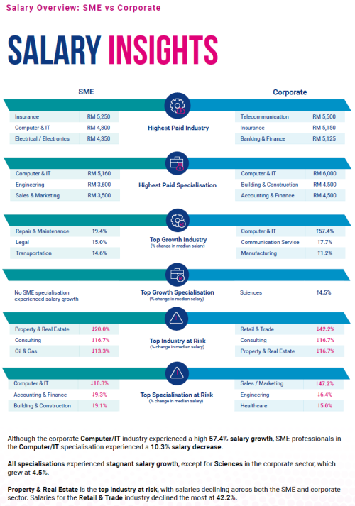 average-salary-in-healthcare-industry