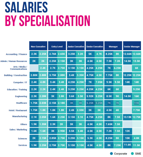 average-salary-in-healthcare-industry