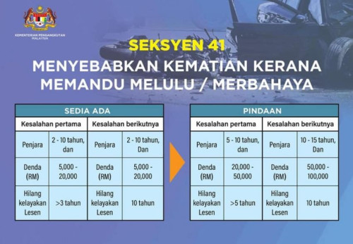 Road Transport Act amendments 2 850x589