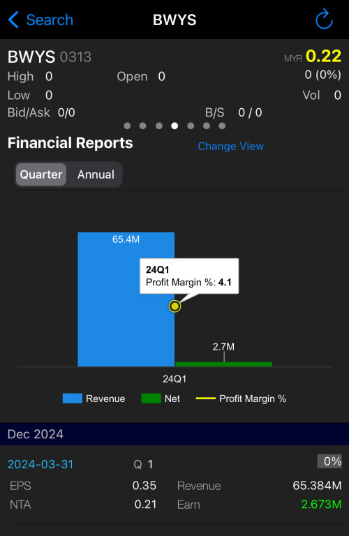 IPO: BWYS Group Berhad (