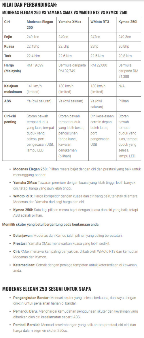 Modenas Elegan 250 vs Yamaha Xmax vs WMoto RT3 vs Kymco 250i