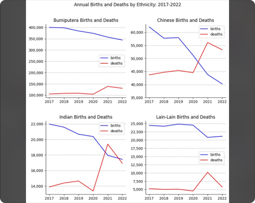 Screenshot 2024 07 16 at 12 34 47 Births vs Deaths by E[...]