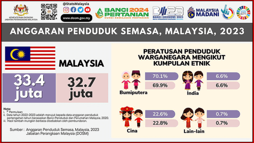 Malaysia SEO 8