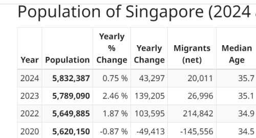 SG Population