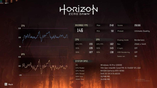 HZD