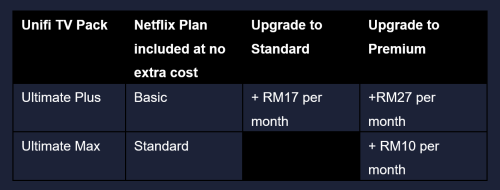 Screenshot 2024 08 30 at 19 17 54 Support TV apps Unifi TV