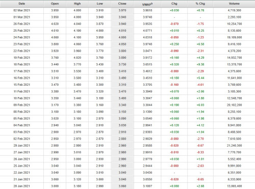 MR DIY IPO historical price 2