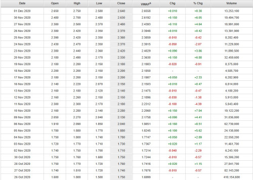MR DIY IPO historical price