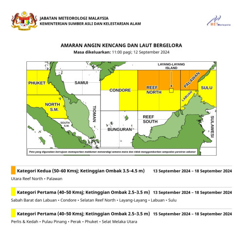 AmaranAnginKencangLaut
