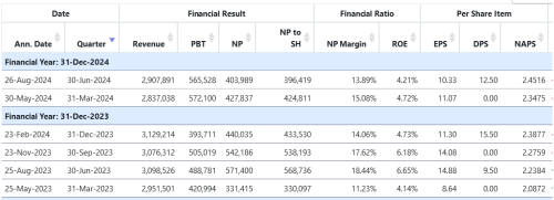 Screenshot 2024 09 17 at 08 55 00 TM (4863) Quarterly Results for Last 10 Financial Years