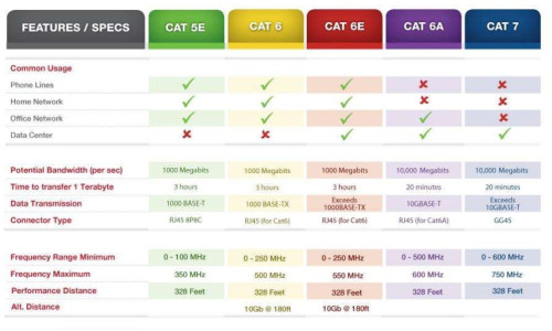Network Cable Chart