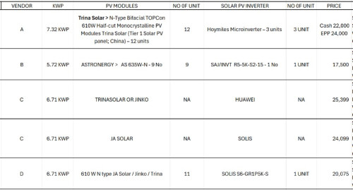 solar 2