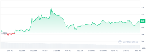 XRP