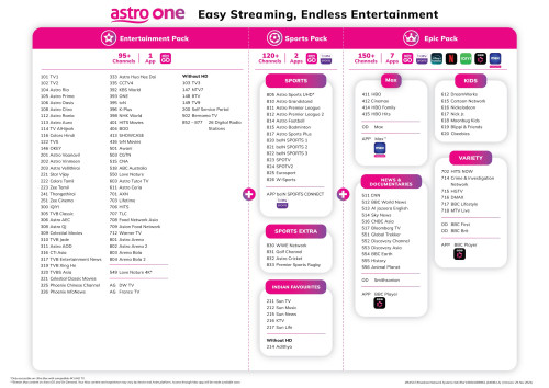 Astro One Packs - Subscription Rate Card (Dec 2024) 2