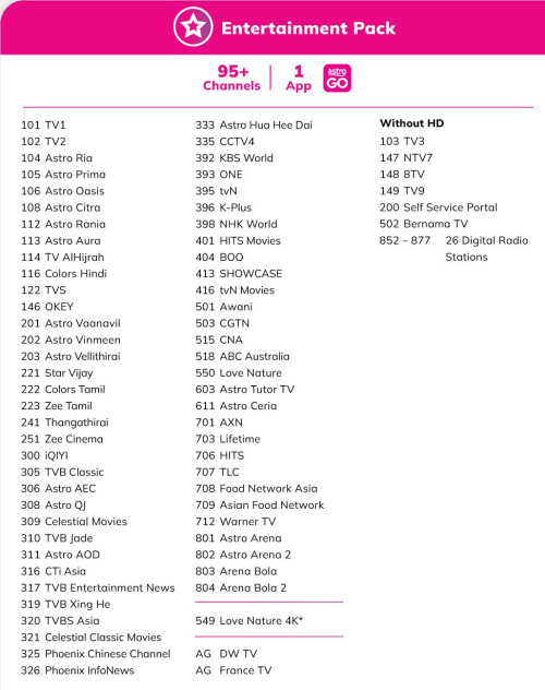 2024 Astro One : Entertainment Pack - Channel List