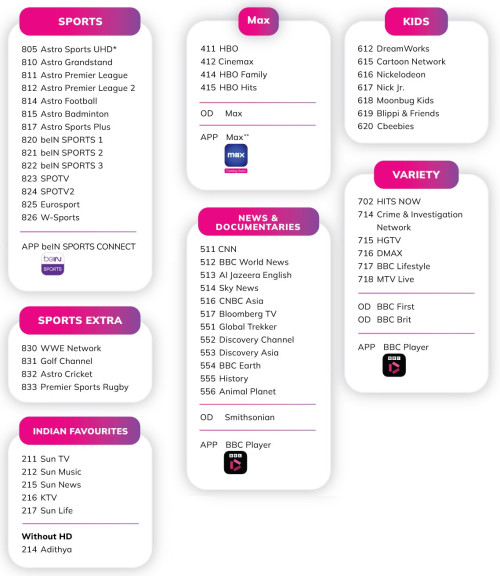 2024 Content addons Channel List
