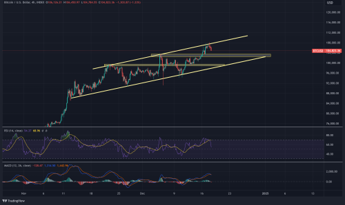 BTCUSD 2024 12 18 11 32 00