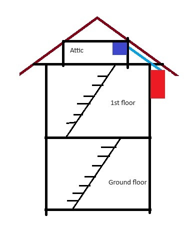Air cond installer can't route pipe above ceiling?