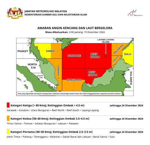 AmaranAnginKencangLaut