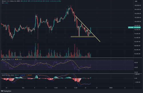 BTCUSD 2024 12 24 22 44 07