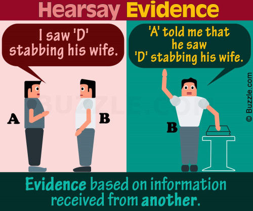 Hearsay Admissibility R v Bradshaw