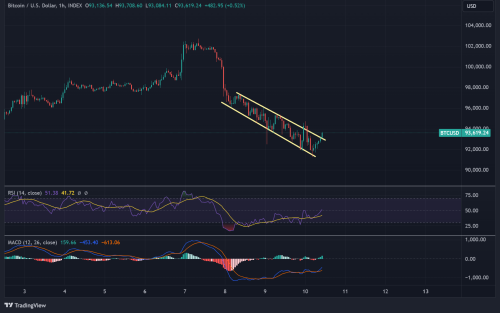 BTCUSD 2025 01 10 10 34 45