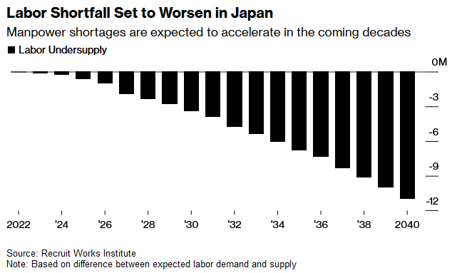 Declining Working Population What a falling population looks like for fresh