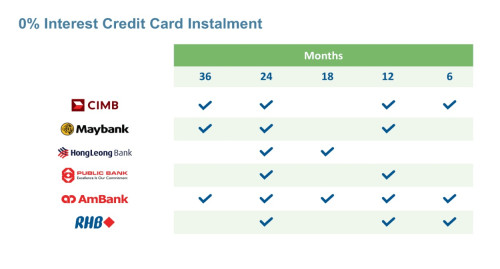 CC solar installment