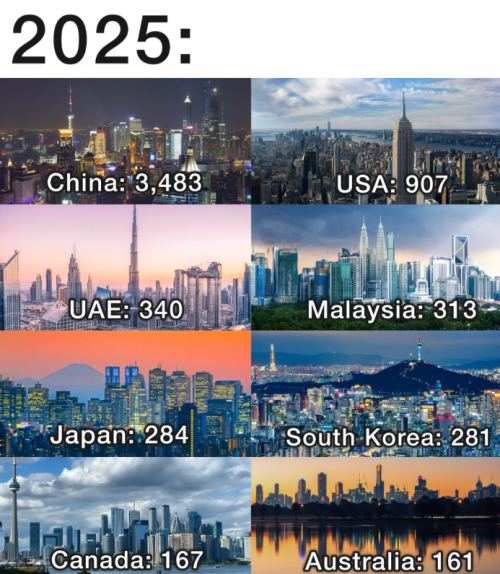 2025