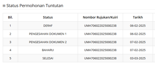 WTD selesai