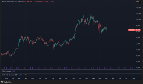 BTC1! 2025 04 03 15 25 51