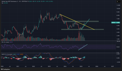 USDT.D 2025 04 07 08 37 26