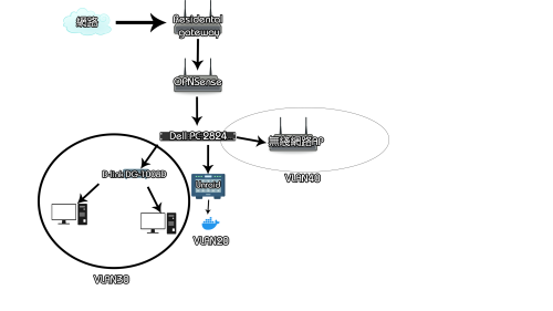 Topology