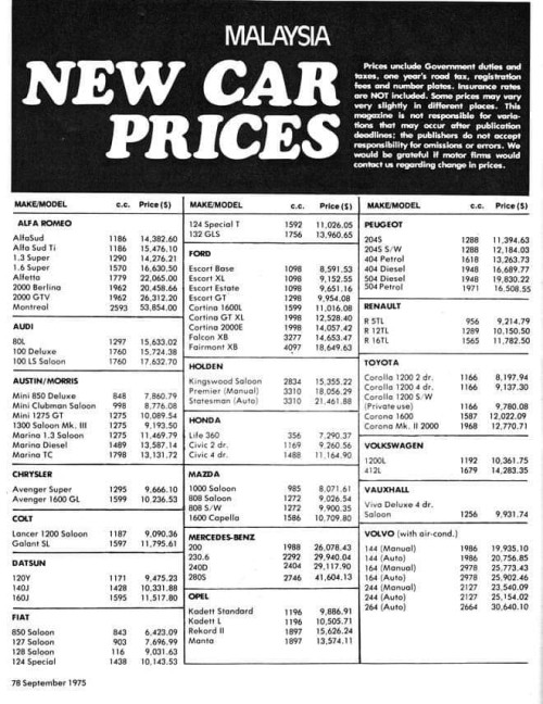 1975 car price