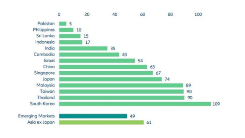 Screenshot 2025 04 30 at 15 58 58 Chart of the day S’pore ranks sixth highest in household debt to G