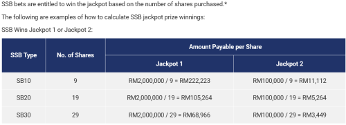 SSB payout