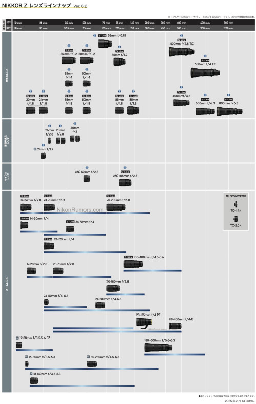 Nikon updated mirrorless lens roadmap latest Nikkor Z releases 2025