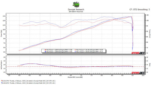 speed triple 1050 dynorun