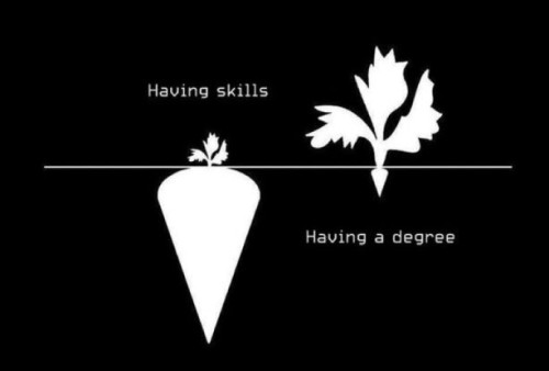 degree